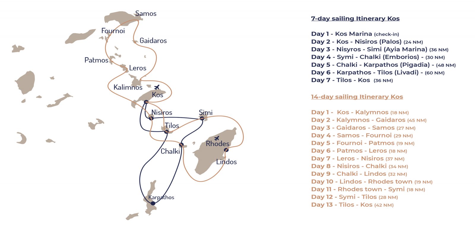 Sailing holidays Kos Everything you need to know Yacht4Less